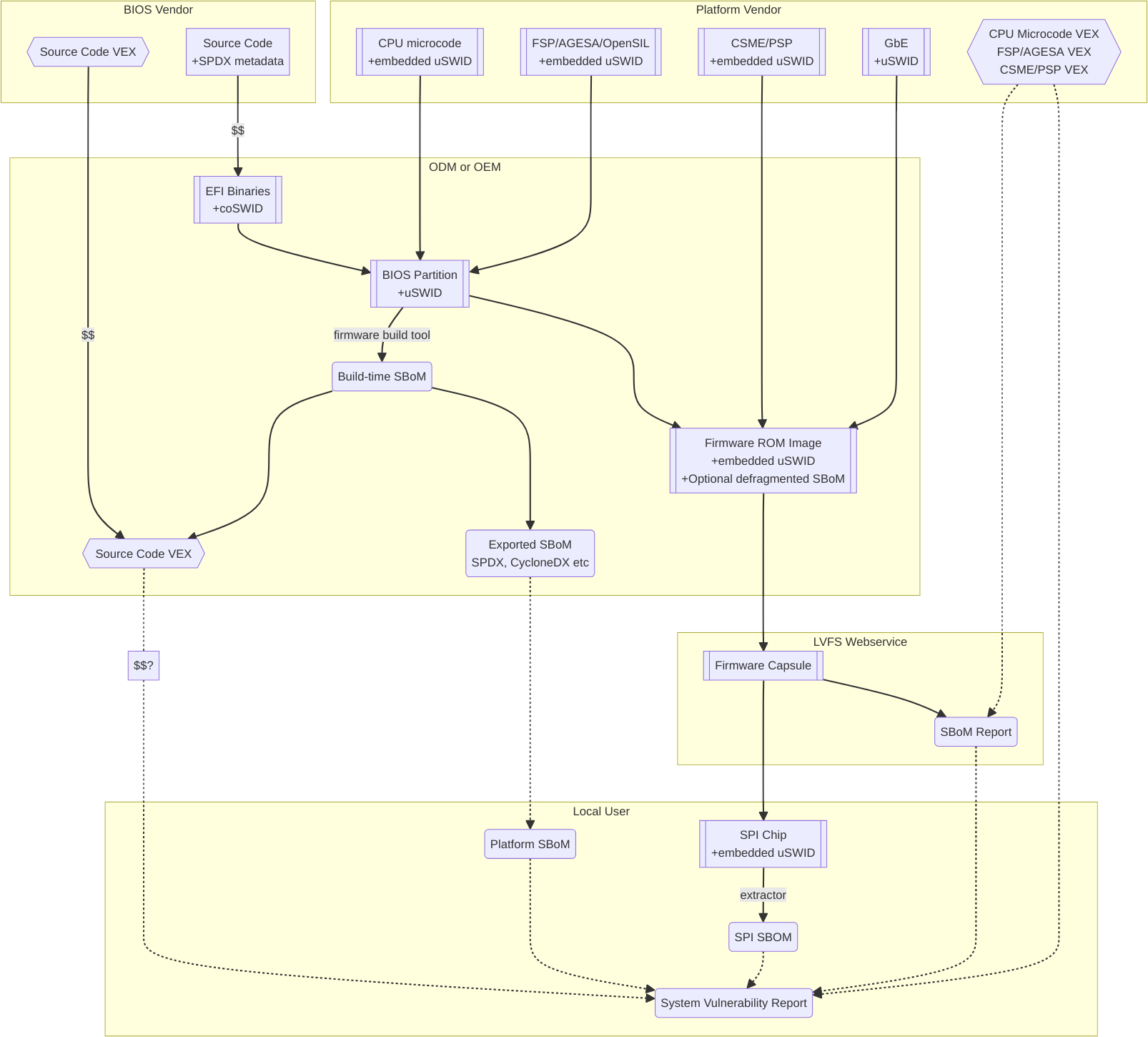 _images/sbom-flow.png
